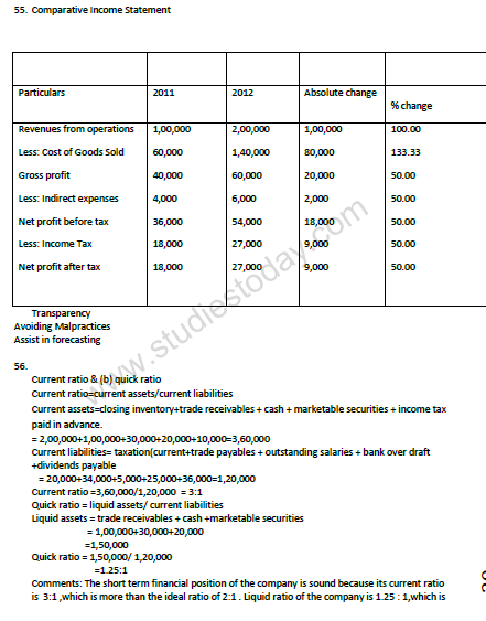 CBSE Class 12 Accountancy Analysis Of Financial Statements VBQs